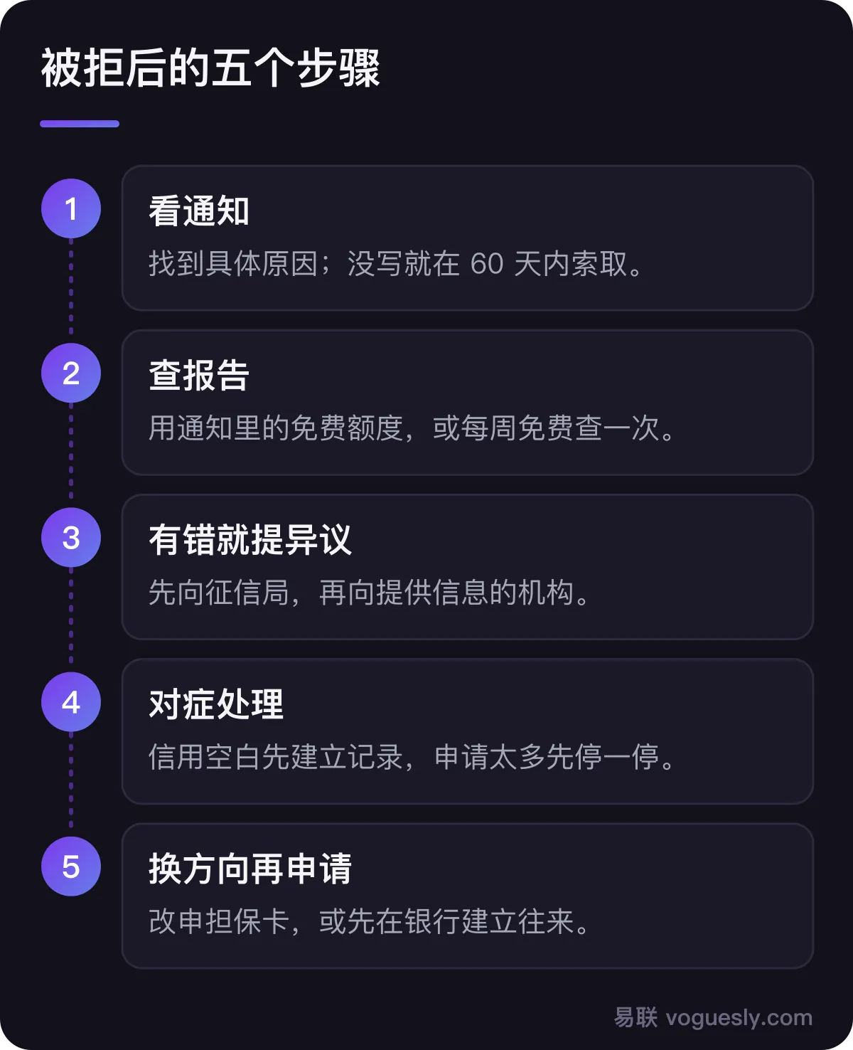 被拒后的五个步骤：看通知、查报告、有错就提异议、对症处理、换方向再申请