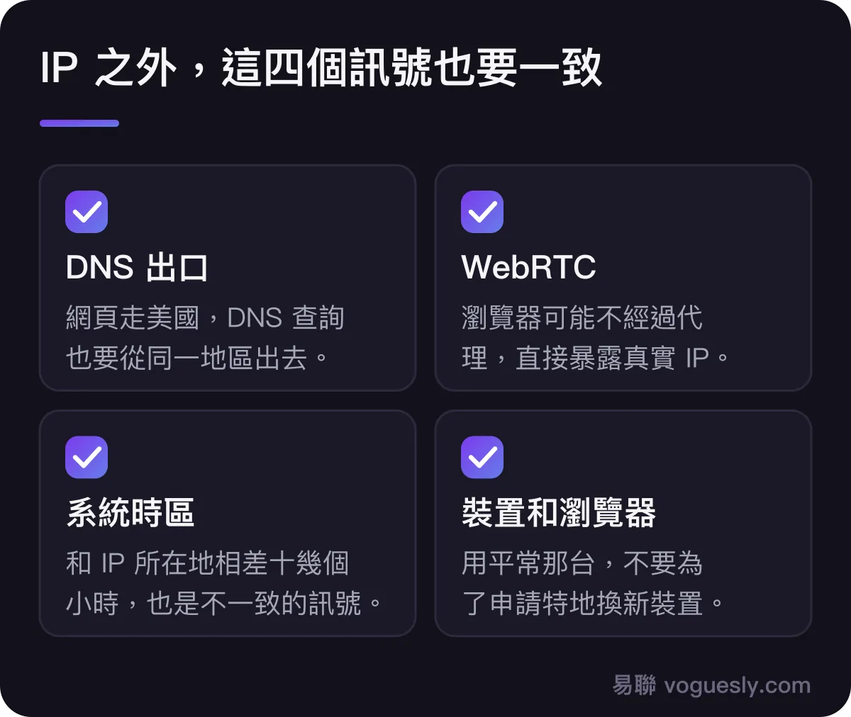 IP 之外要一致的四個訊號：DNS 出口、WebRTC、系統時區、裝置和瀏覽器