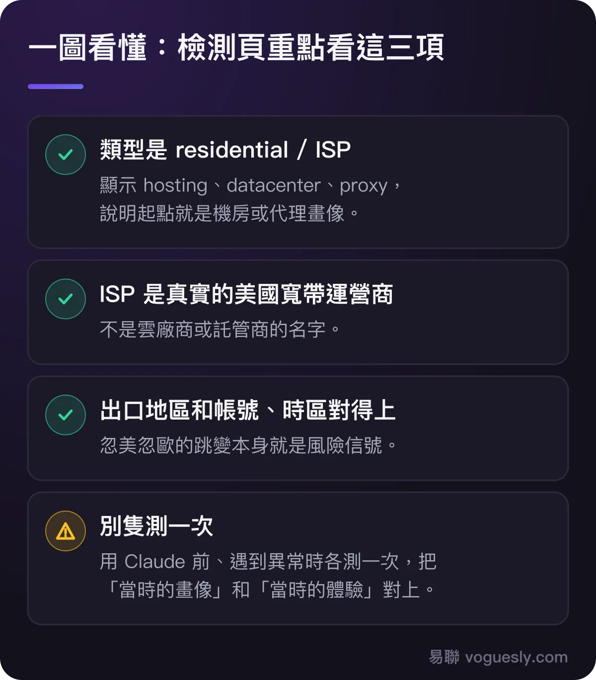 檢測 IP 純淨度重點看三項:類型是否 residential/ISP、ISP 是否真實美國寬帶運營商、地區是否與帳號一致;並且不要只測一次。