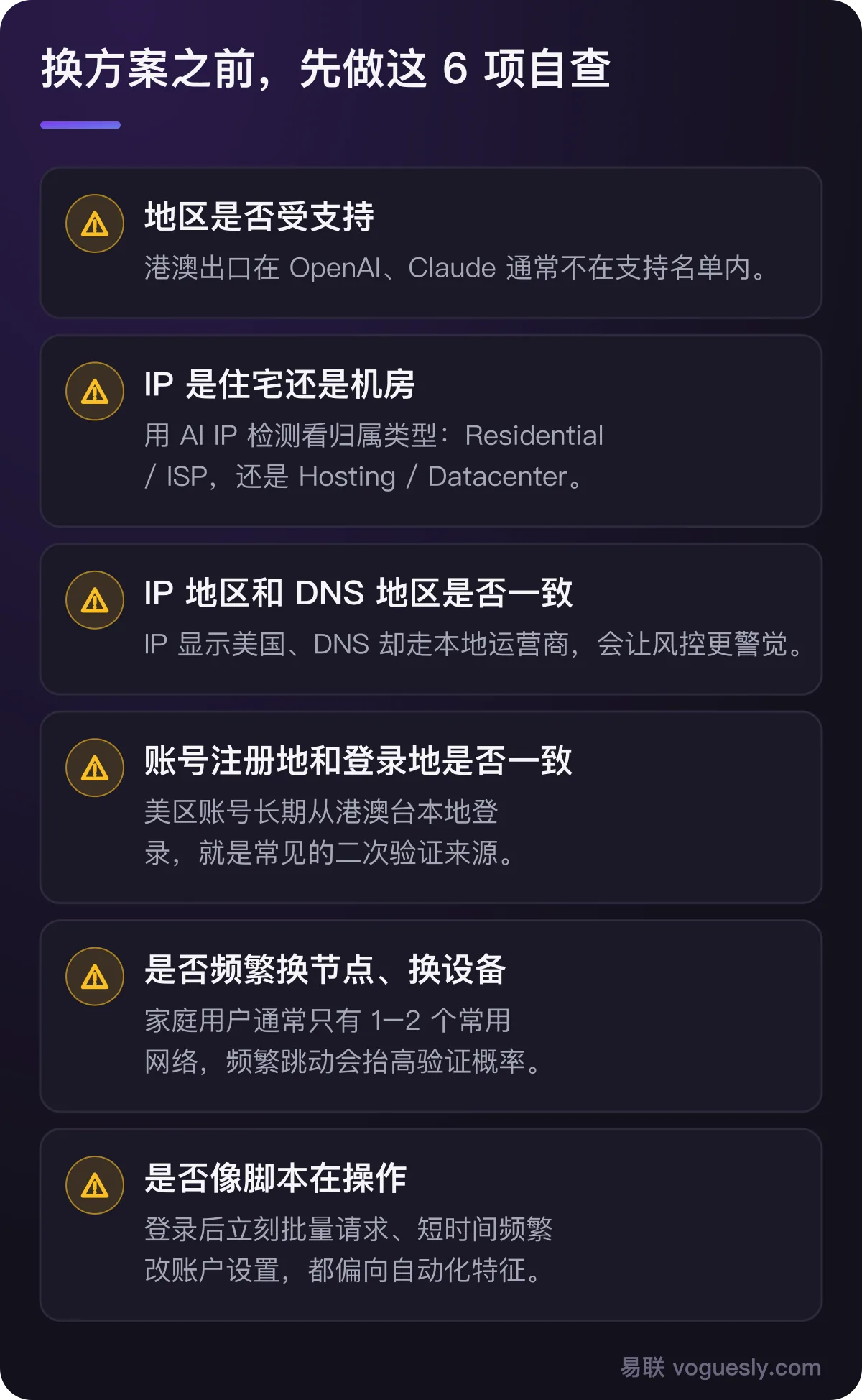 六项自查：地区是否受支持、IP 是住宅还是机房、IP 与 DNS 地区是否一致、账号注册地与登录地是否一致、是否频繁换节点换设备、是否像脚本在操作。