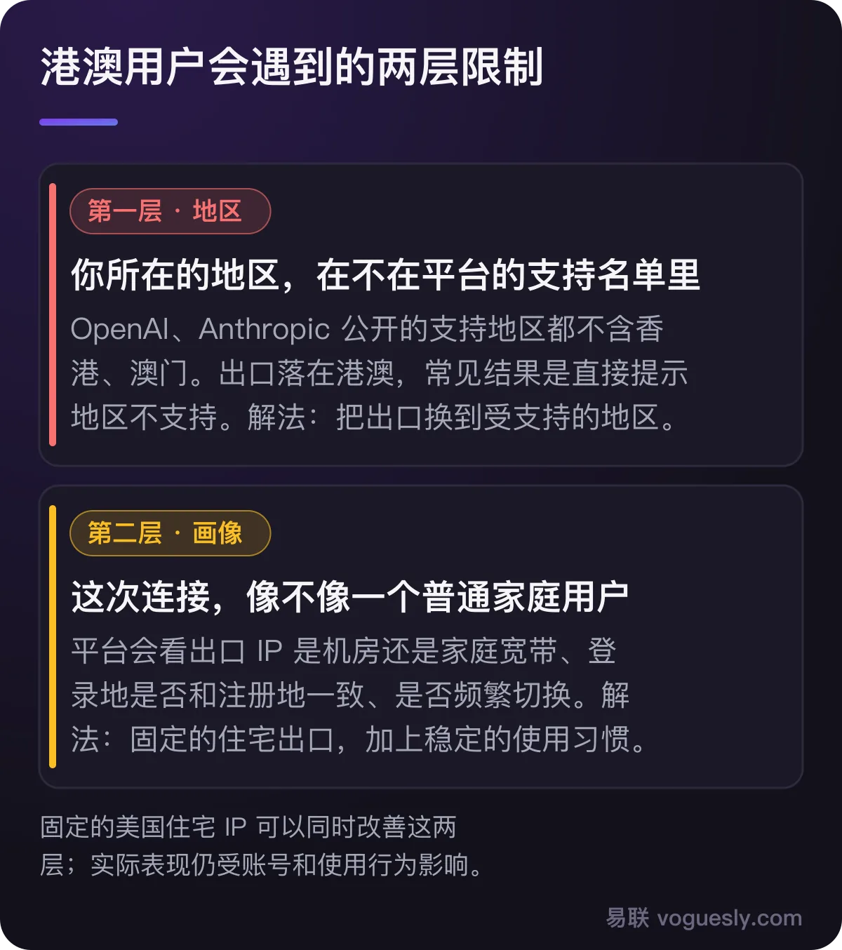 港澳用户的两层限制：第一层是地区是否在平台支持名单内；第二层是这次连接像不像普通家庭用户。