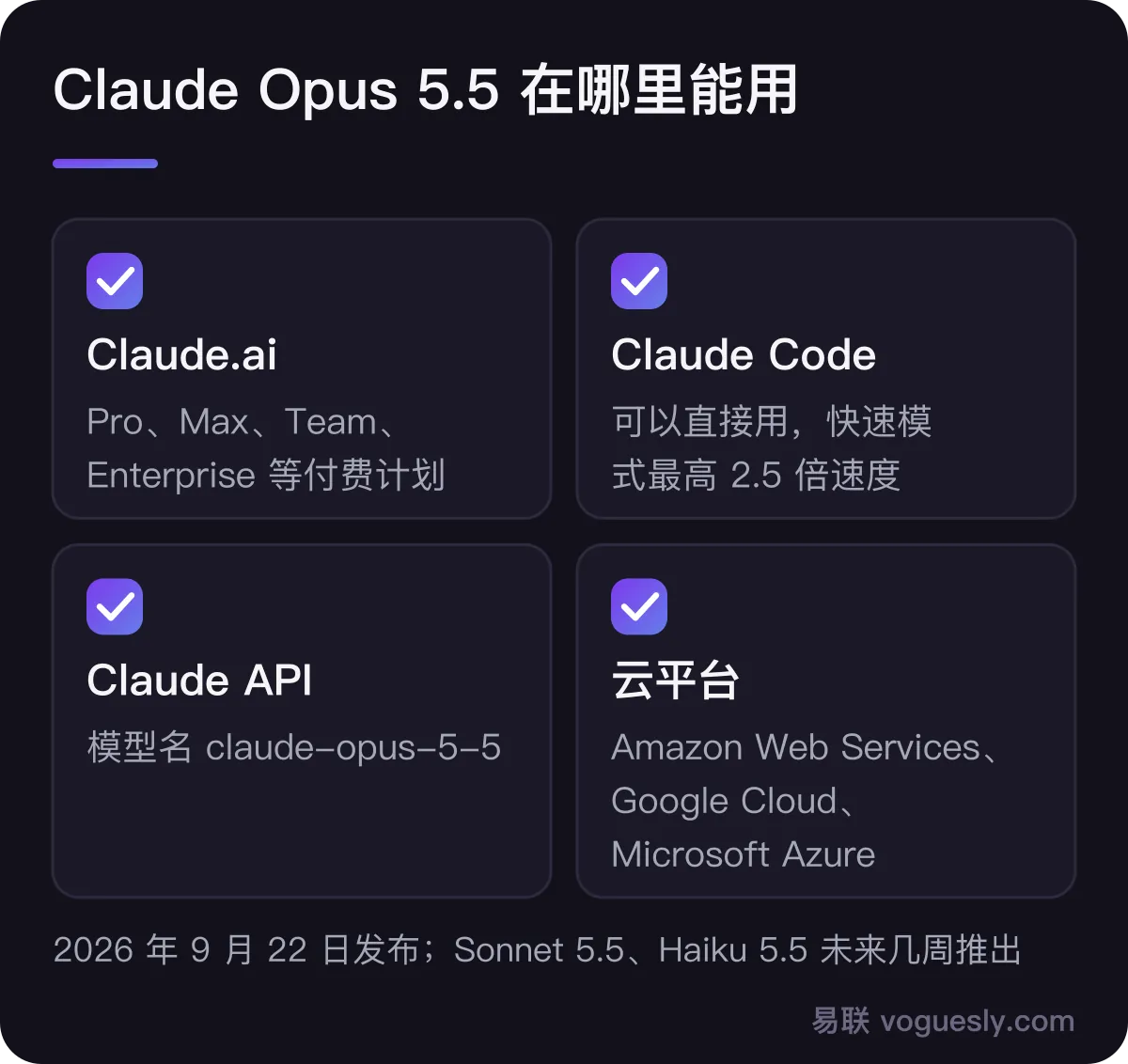 Opus 5.5 在哪里能用：Claude.ai 的 Pro、Max、Team、Enterprise 计划；Claude Code，并有最快 2.5 倍的快速模式；Claude API，模型名 claude-opus-5-5；Amazon Web Services、Google Cloud、Microsoft Azure
