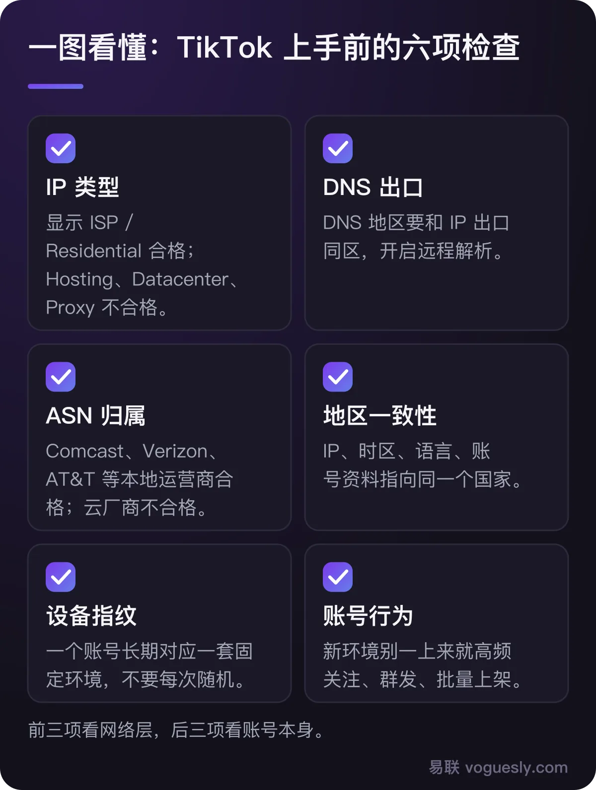 TikTok 上手前六项检查:IP 类型、DNS 出口、ASN 归属、地区一致性、设备指纹、账号行为。