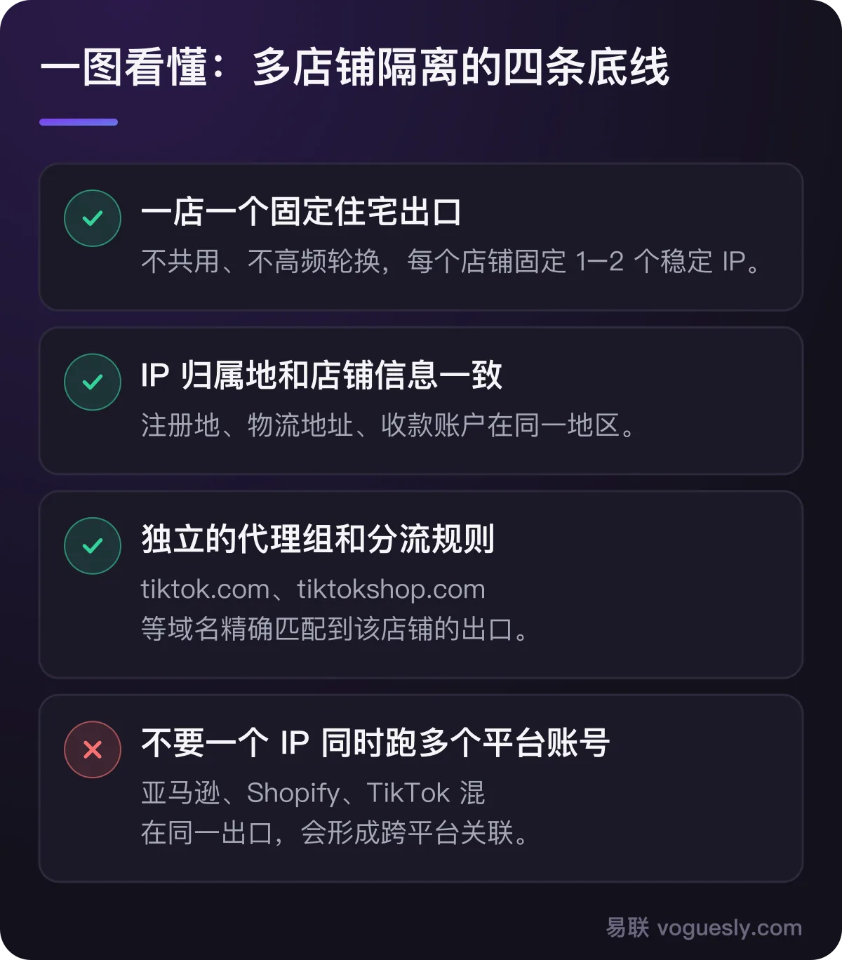 TikTok Shop 多店铺隔离四条底线:一店一个固定住宅出口、IP 归属地与店铺信息一致、独立代理组和分流规则、不要一个 IP 跑多个平台账号。