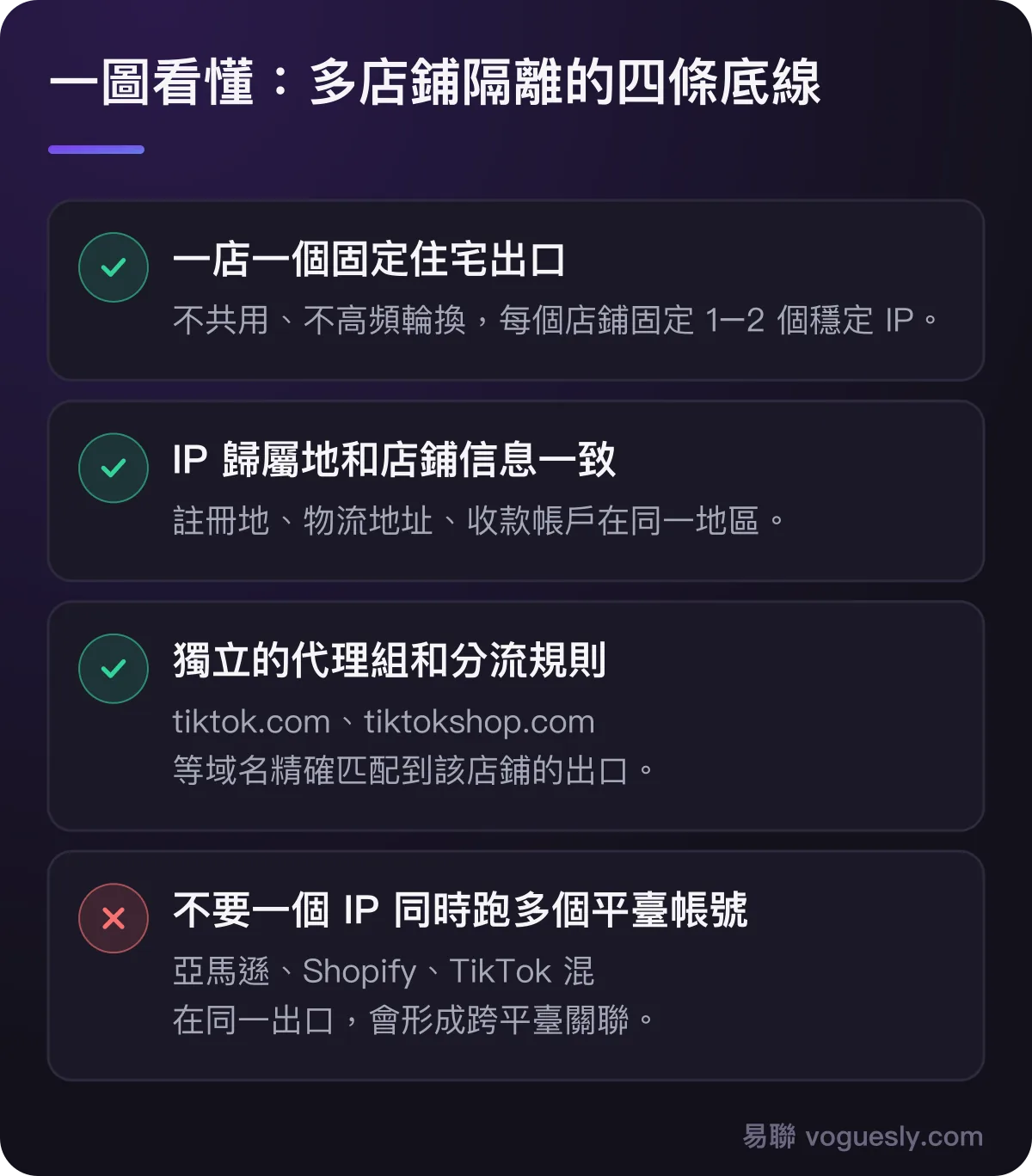 TikTok Shop 多店鋪隔離四條底線:一店一個固定住宅出口、IP 歸屬地與店鋪信息一致、獨立代理組和分流規則、不要一個 IP 跑多個平臺帳號。